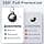 Product carousel Indicator