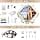 Product carousel Indicator
