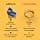 Product carousel Indicator