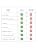 Product carousel Indicator