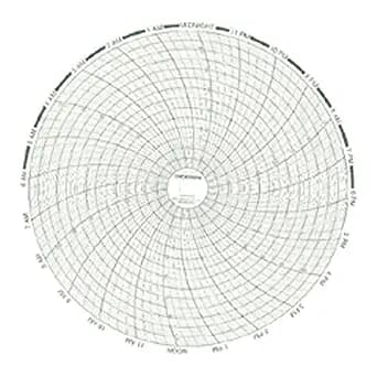 Dickson C406 Circular Chart Recorder, 31 Day, -50 to +50°F/°C, 8' (Pack of 60) image