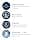 Product carousel Indicator