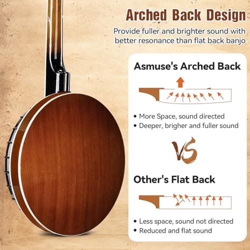 Asmuse Banjo 5 String with 24 Brackets, Full Size 38 Inch Banjo Guitar Closed Solid Back Banjolele, Professional Travel Banjos Set for Beginners Adults with Bag Tuner Strap Strings image