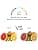 Product carousel Indicator