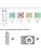 Product carousel Indicator