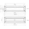Product carousel Indicator