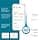 Product carousel Indicator