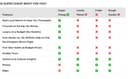 Product carousel Indicator